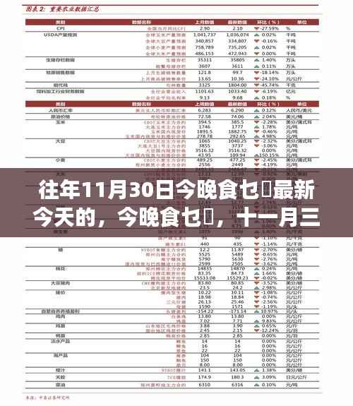 十一月三十日的温馨聚餐，今晚食乜餸的独家故事