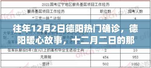 德阳暖心故事，十二月二日的奇遇与温情相伴