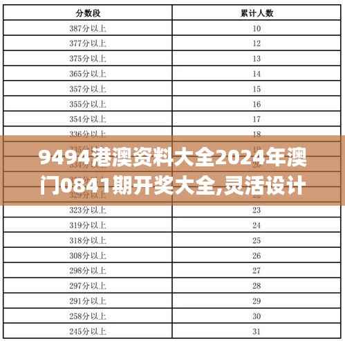 9494港澳资料大全2024年澳门0841期开奖大全,灵活设计解析方案_标配版6.851
