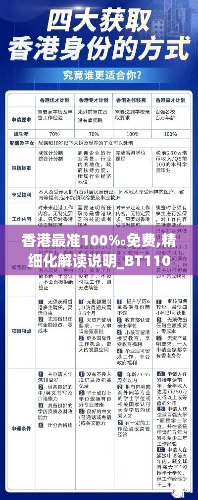 香港最准100‰免费,精细化解读说明_BT110.314
