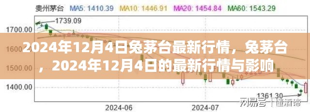 2024年兔茅台最新行情解析,市场动态与影响因素