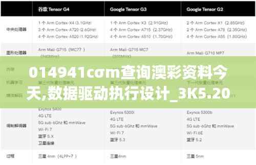 014941cσm查询澳彩资料今天,数据驱动执行设计_3K5.201