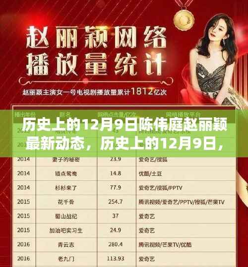 陈伟庭赵丽颖12月9日最新动态概览，历史时刻的星光闪耀