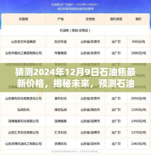 揭秘未来石油焦价格动向，预测2024年12月9日石油焦最新价格动态分析