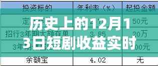 历史上的12月13日，短剧收益实时到账，自信与变化共舞的日子揭秘！