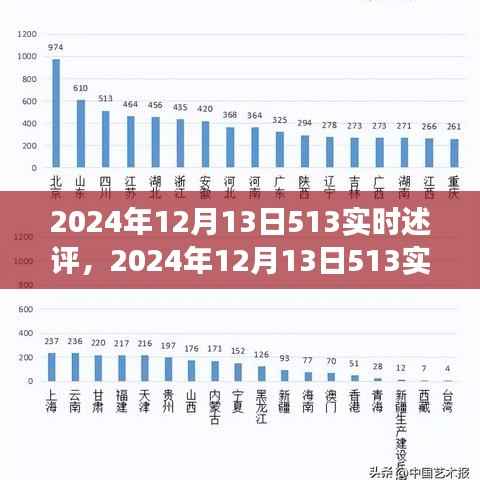 技术革新下的社会洞察,2024年12月13日实时述评深度剖析