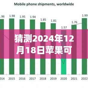 揭秘未来，预测苹果设备在2024年能否实现实时网速显示功能揭秘预测报告出炉！