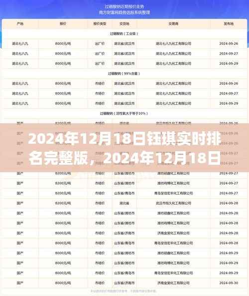 独家解析，2024年钰琪当红崛起之路与成功秘诀的实时排名完整版
