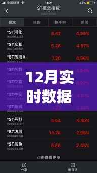 年终数据守护战，揭秘12月实时数据备份的重要性与策略