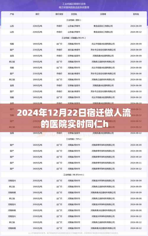 宿迁人流医院实时信息，专业医疗团队保障安全流产