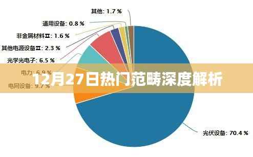 热门范畴深度解析,揭秘热点背后的故事