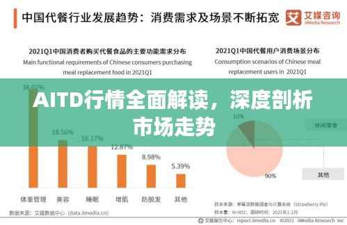 AITD行情全面解读，深度剖析市场走势