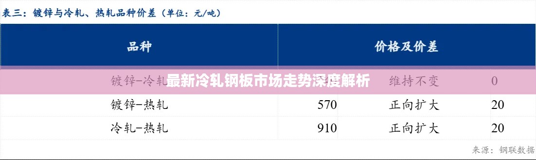 听见风就是雨