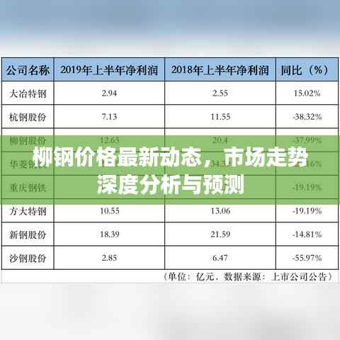 柳钢价格最新动态，市场走势深度分析与预测