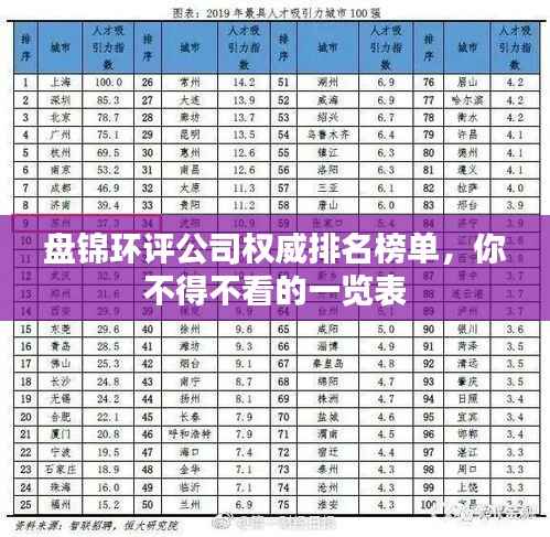 盘锦环评公司权威排名榜单，你不得不看的一览表