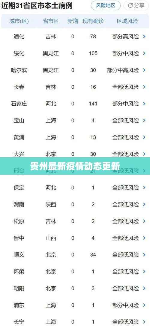 贵州最新疫情动态更新