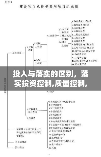 投入与落实的区别，落实投资控制,质量控制,进度控制的部门和人员 