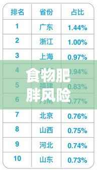 食物肥胖风险榜单TOP10，这些食物最易让你发胖及潜在影响